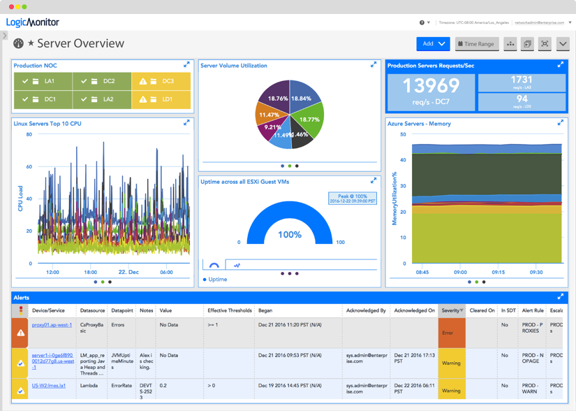 LogicMonitor server overview dashboard