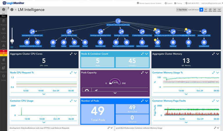 Platform - Performance Monitoring for Complex IT