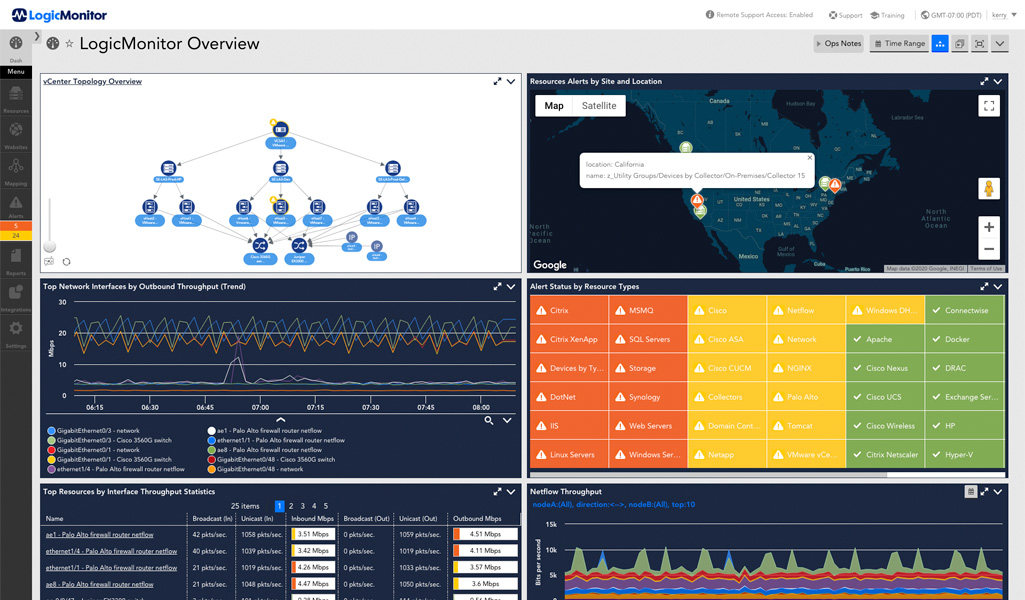 LogicMonitor Overview dashboard