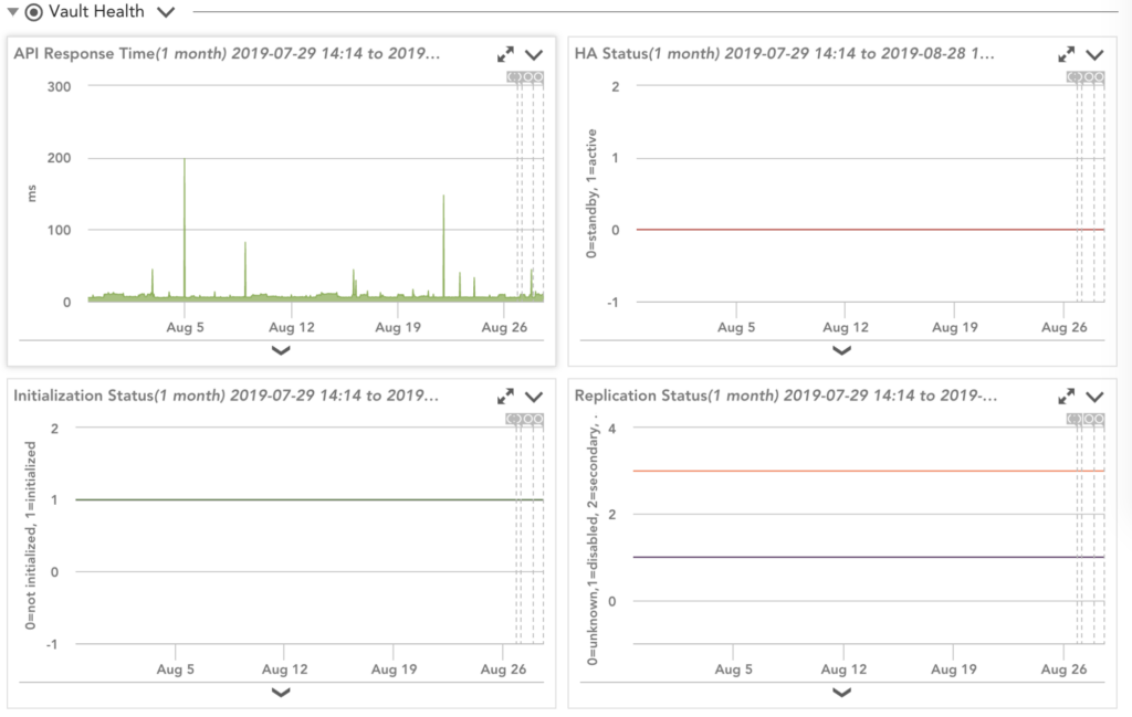 Monitoring HashiCorp Vault with LogicMonitor LogicMonitor