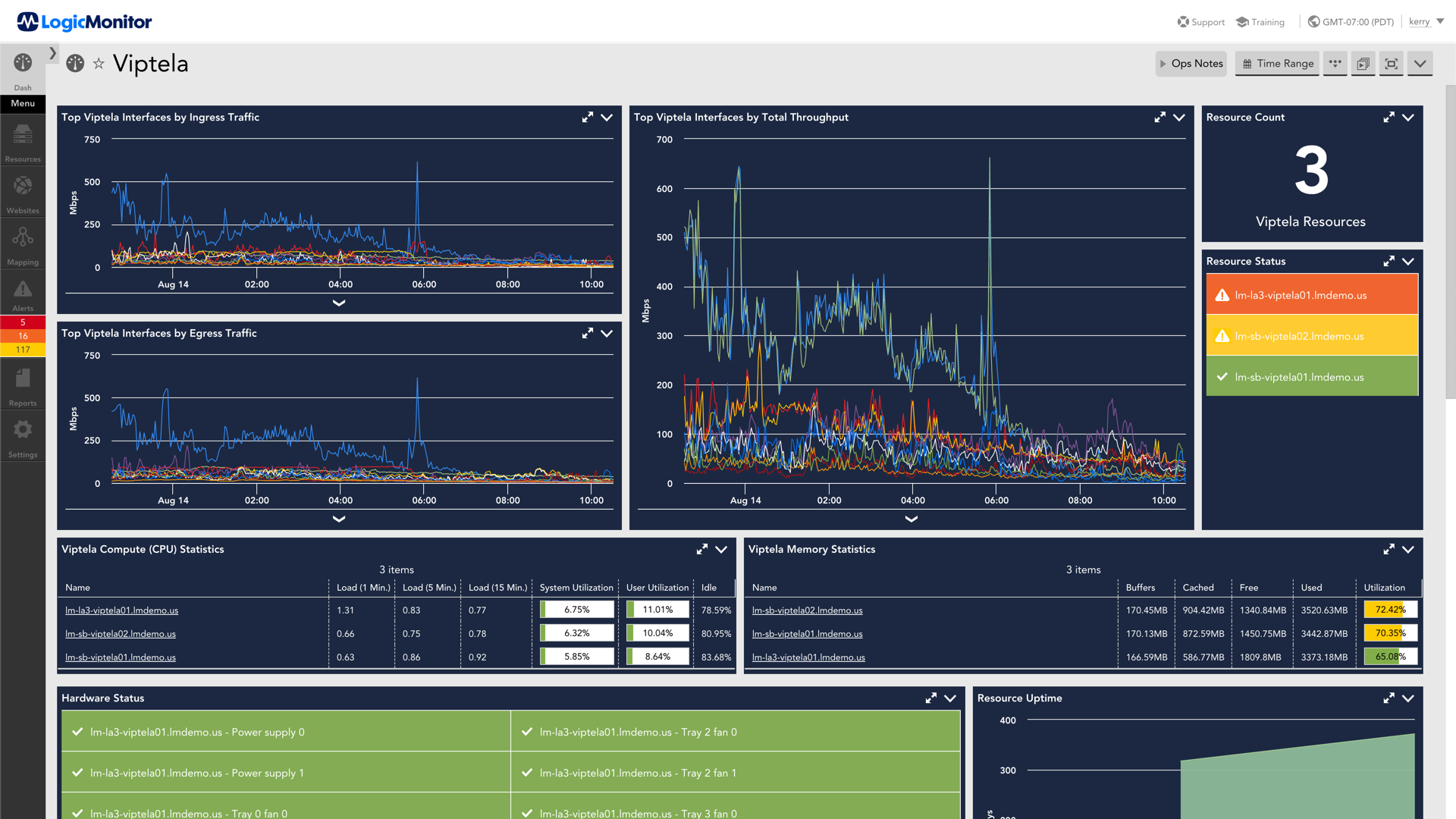 Example Viptela dashboard in LogicMonitor.