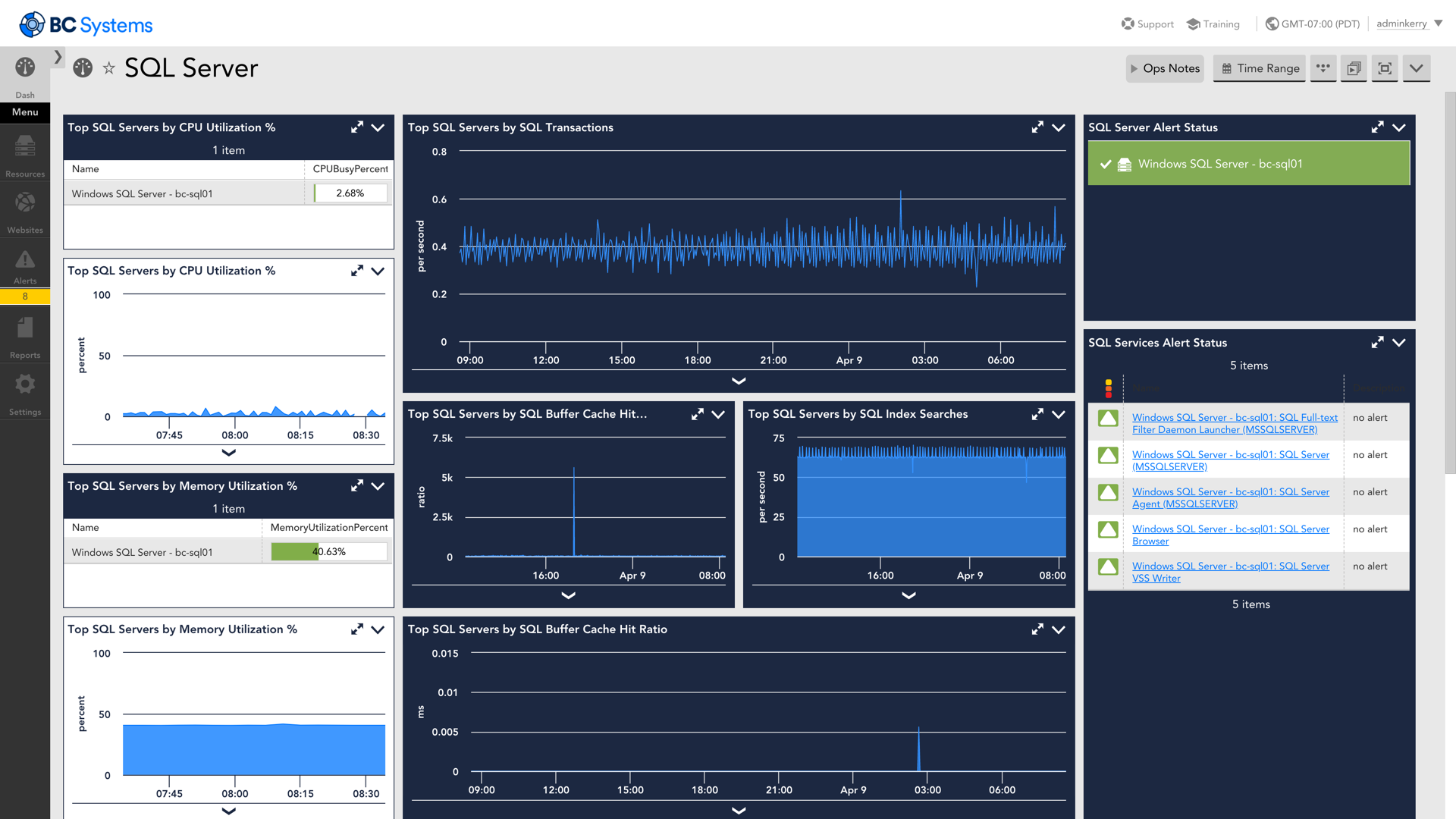 A monitoring dashboard for SQL Server using JDBC queries