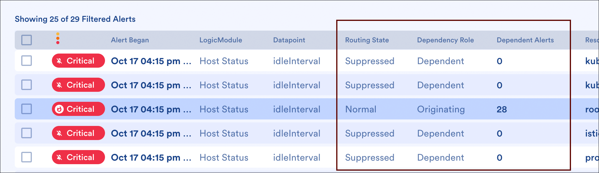 Additional data is assigned to alerts that undergo root cause analysis