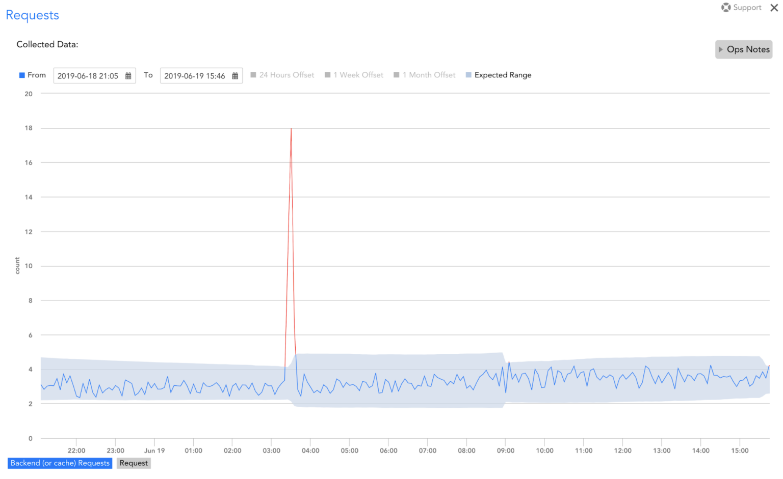 Why the Modern Enterprise needs an Early Warning System | LogicMonitor