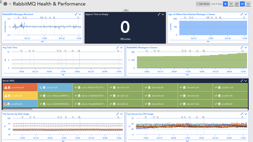 Why the Modern Enterprise needs an Early Warning System | LogicMonitor