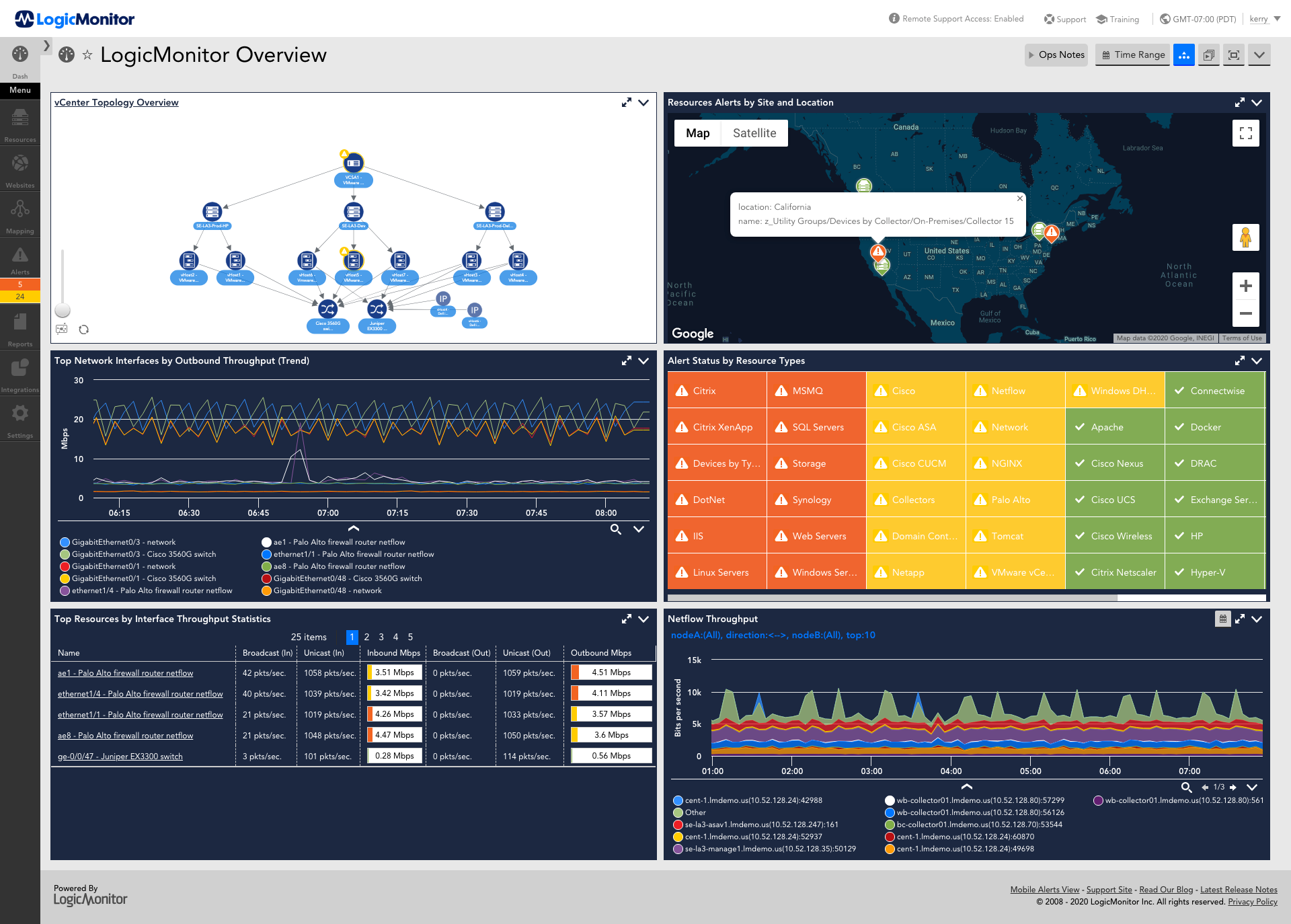 LogicMonitor NOC Overview Dashboard