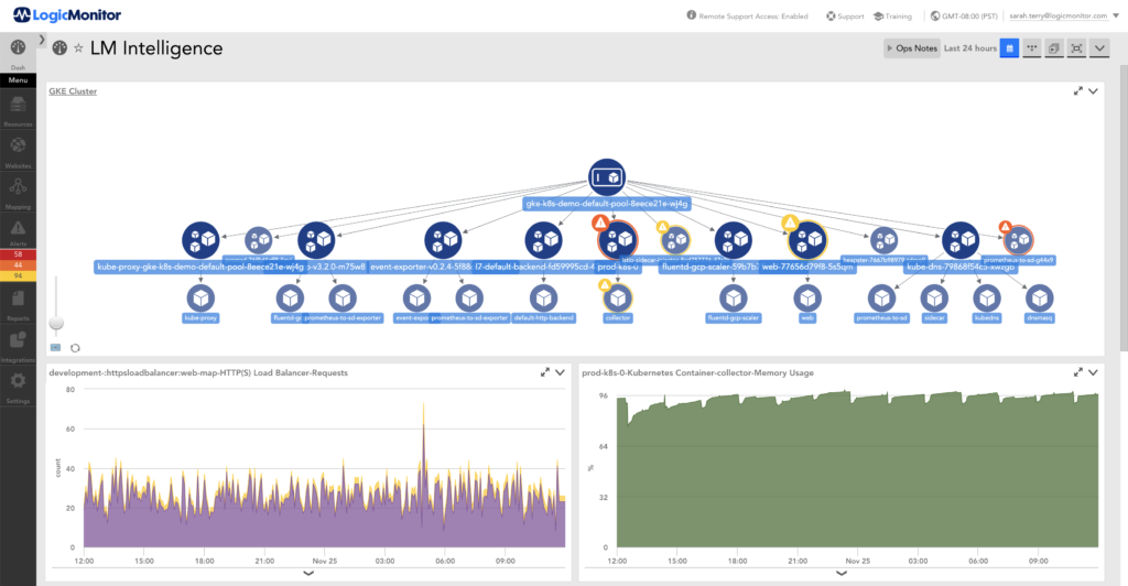 A LogicMonitor dashboard showing AIOps by LM Intelligence