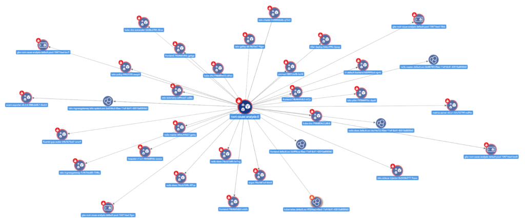 Topology view of an unreachable parent device with numerous affected dependent devices within the LogicMonitor platform.