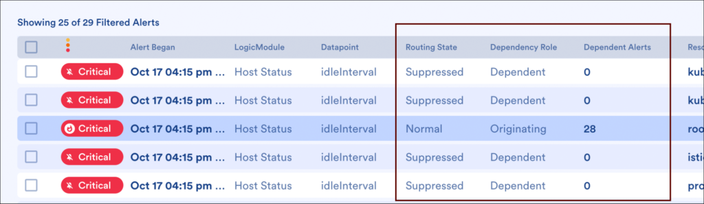 Root Cause Analysis within LogicMonitor showing the root cause of an incident that is impacting dependent resources.