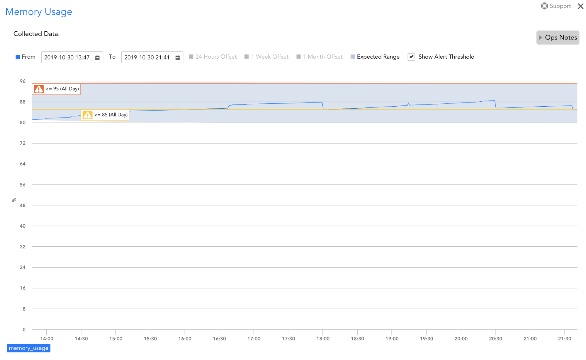 Showing Memory Usage and setting the alert threshold within the LogicMonitor Platform