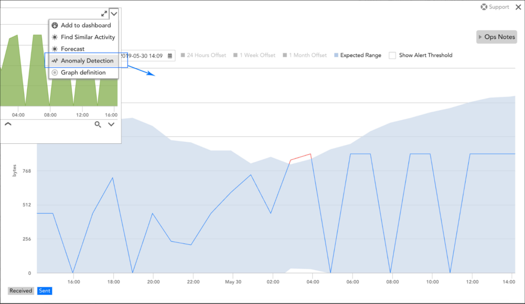 LogicMonitor's Anomaly Visualization Graph