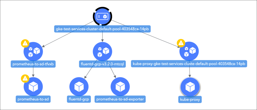 Kubernetes topology mapping within LogicMonitor