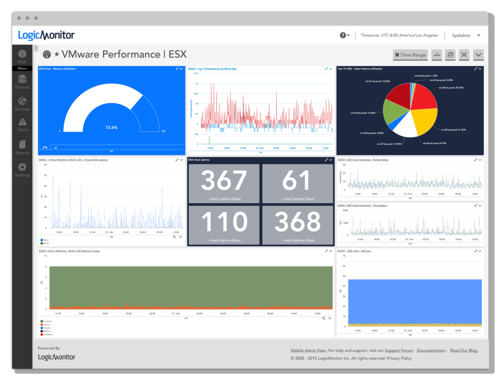 VMware | LogicMonitor