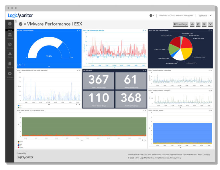 Vmware Logicmonitor Vmware Logicmonitor
