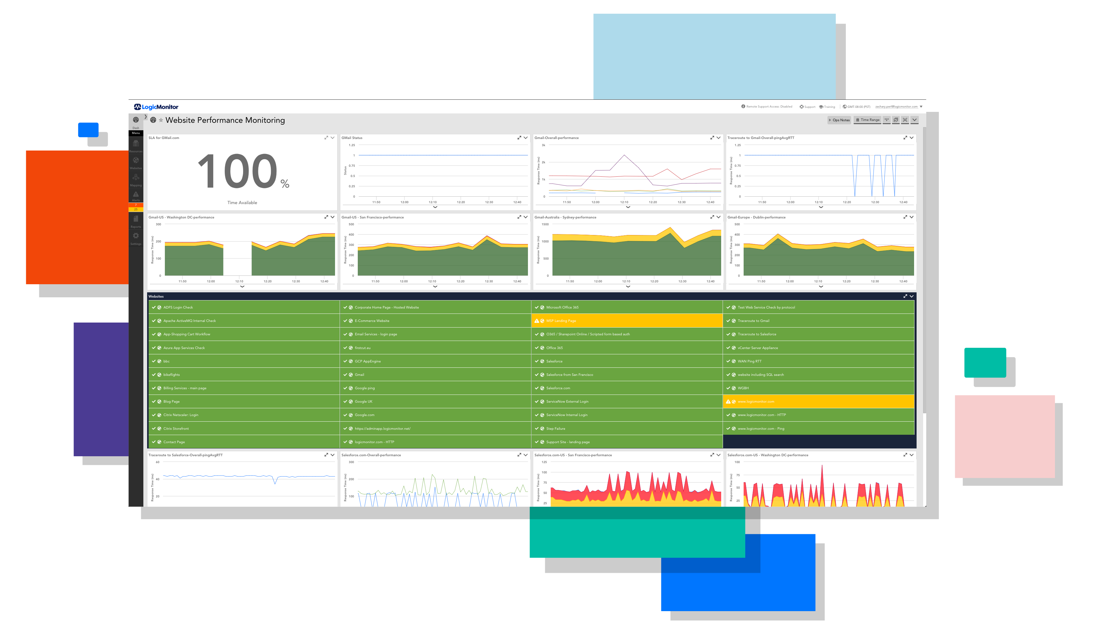 web monitor