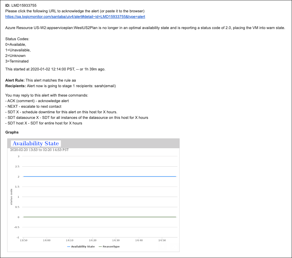 Graphs in Email Alert Notifications
