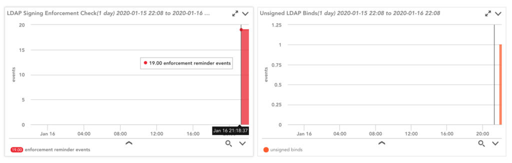 LDAP Checks within LogicMonitor