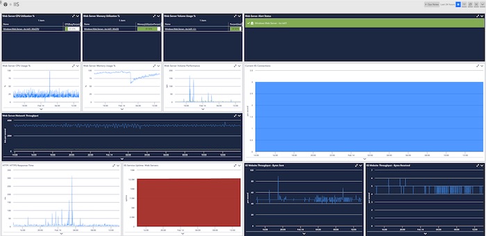 IIS LogicMonitor Dashboard