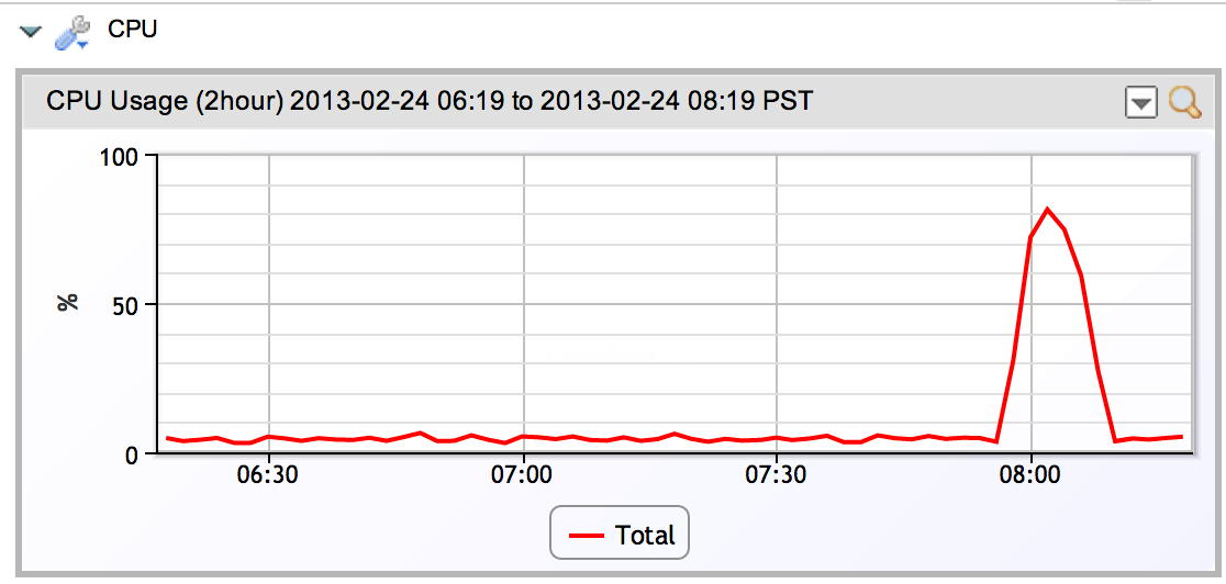A Tale of Two Metrics Windows CPU or vCenter VM CPU LogicMonitor