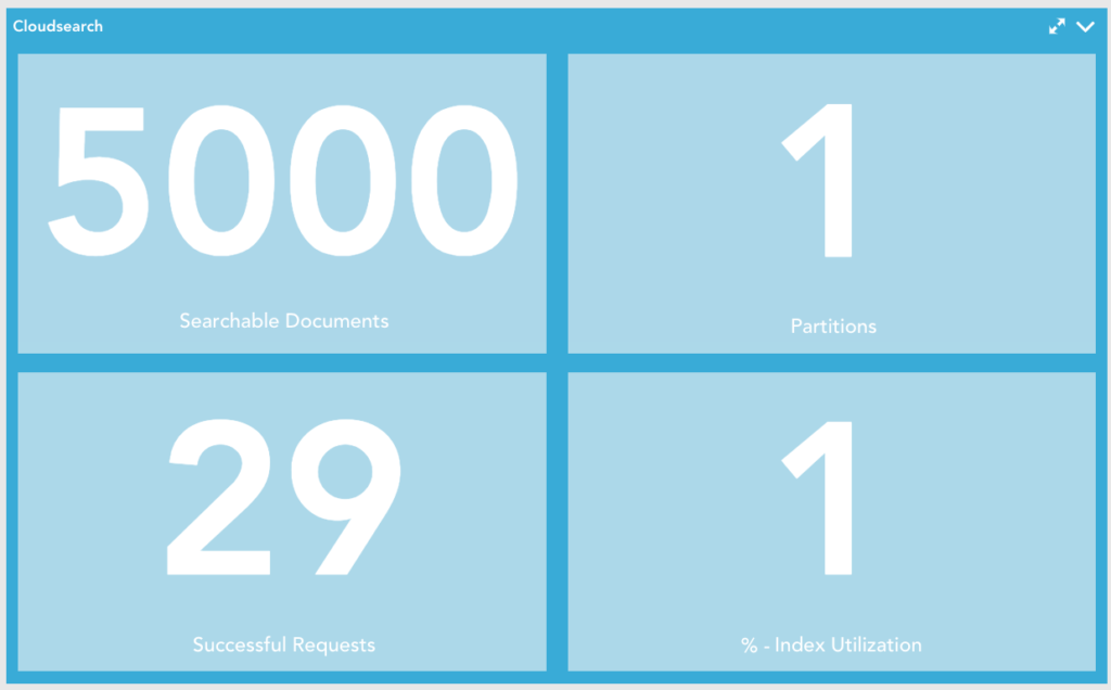 Cloudsearch Metrics viewable in LogicMonitor