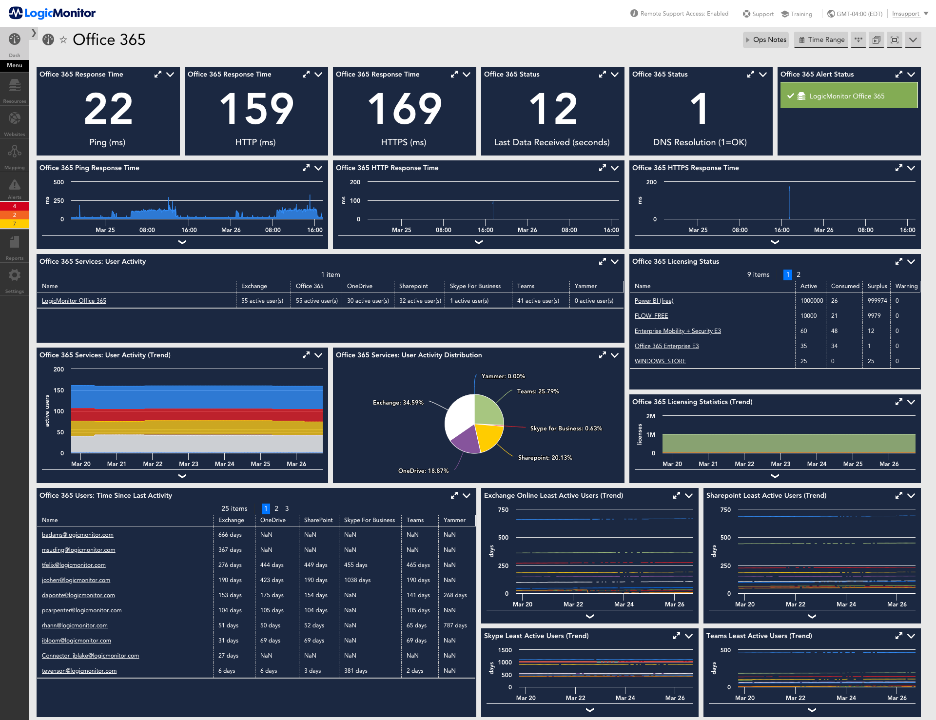 Remote Monitoring | LogicMonitor