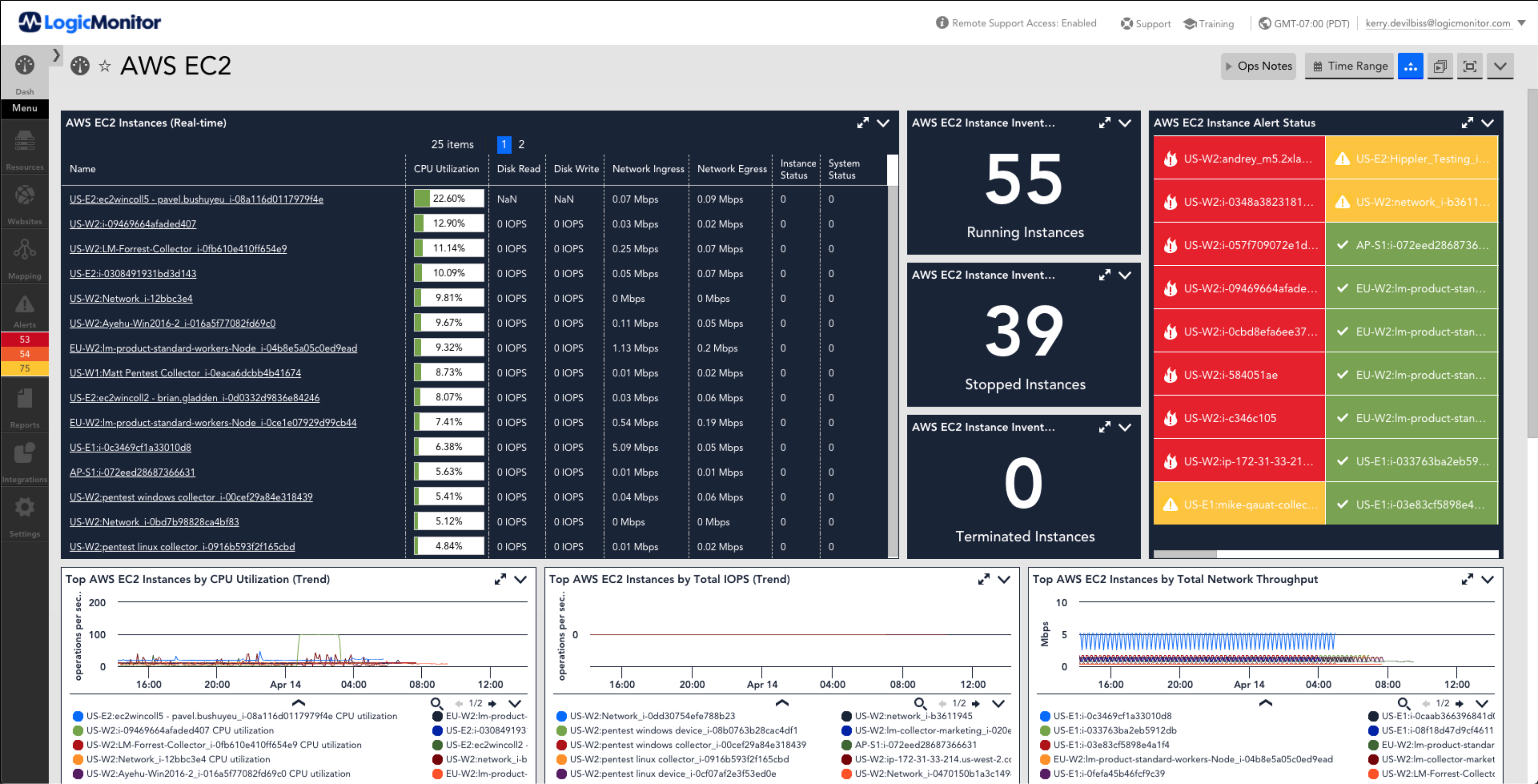 AWS EC2 モニタリング ダッシュボード