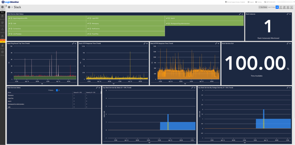 Slack monitoring dashboard in LogicMonitor