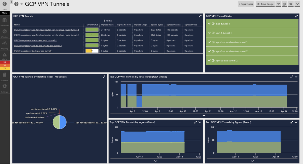 GCP monitoring dashboard in LogicMonitor