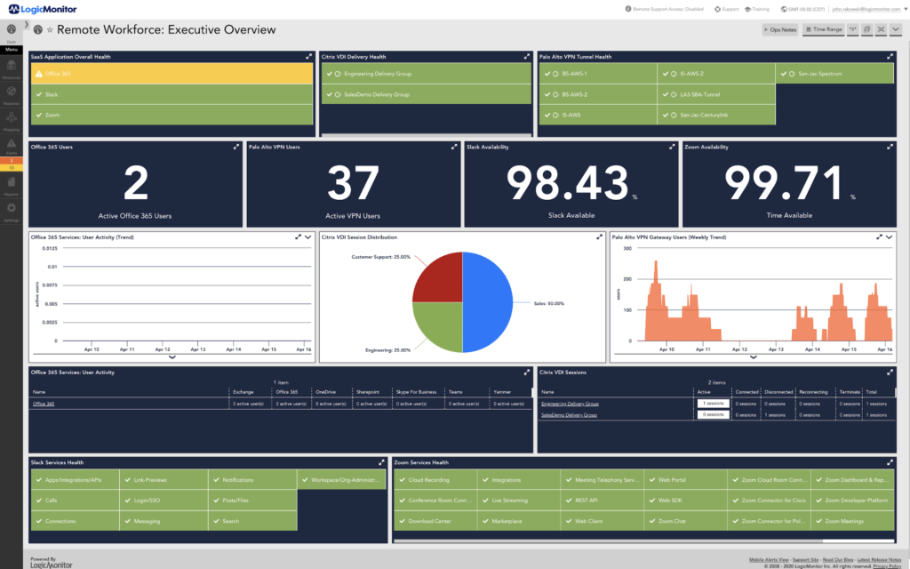 A remote session executive dashboard using the LogicMonitor Platform