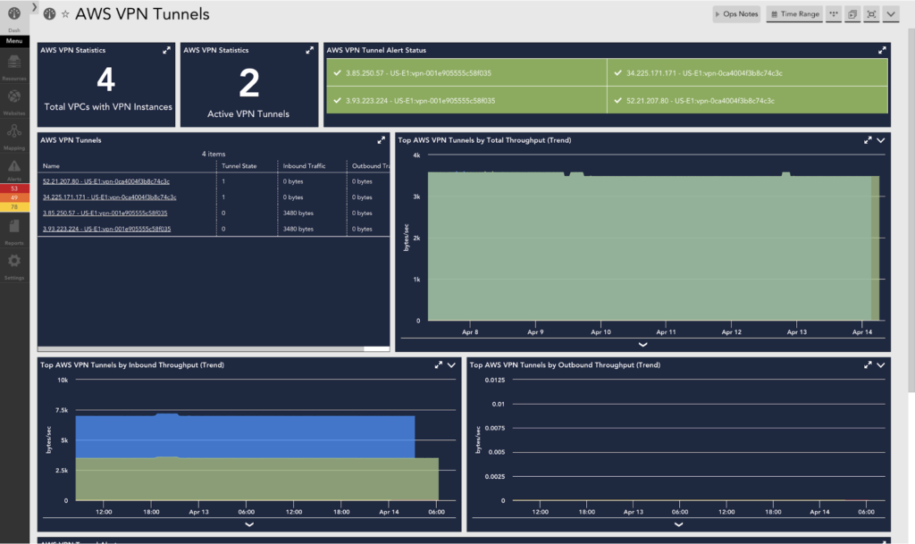 AWS VPN monitoring dashboard in LogicMonitor