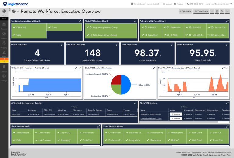 Remote Monitoring | LogicMonitor