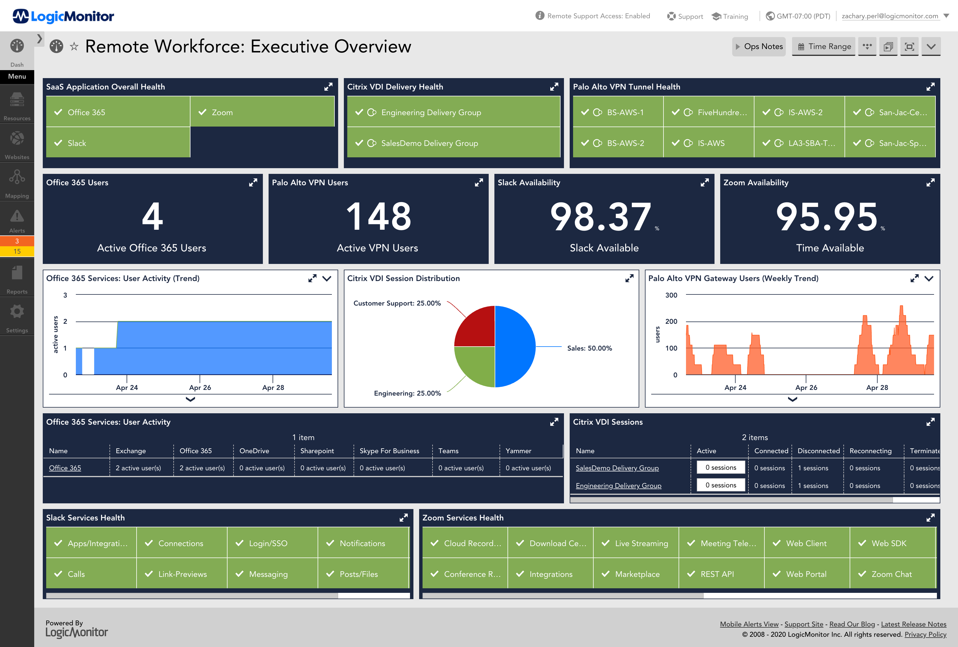 Providing business continuity to remote workforces with intelligent monitoring