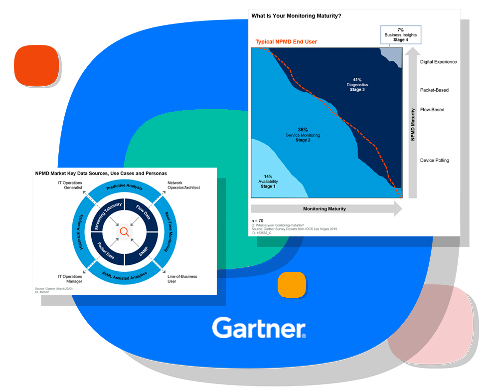 Gartner recognizes LogicMonitor in 2020 NPMD Market Guide LogicMonitor