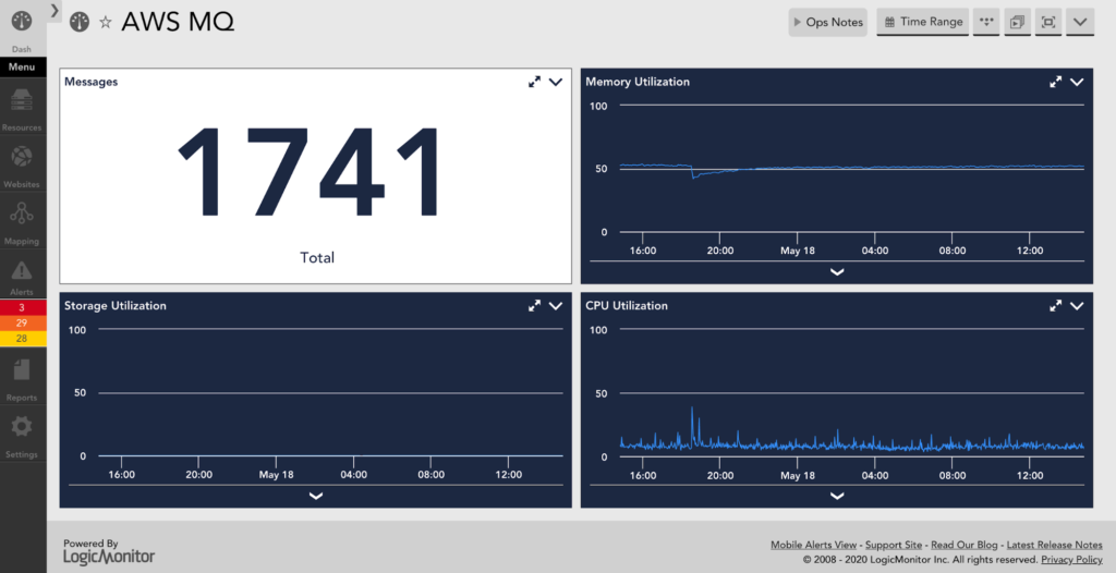 AWS MQ dashboard in LogicMonitor