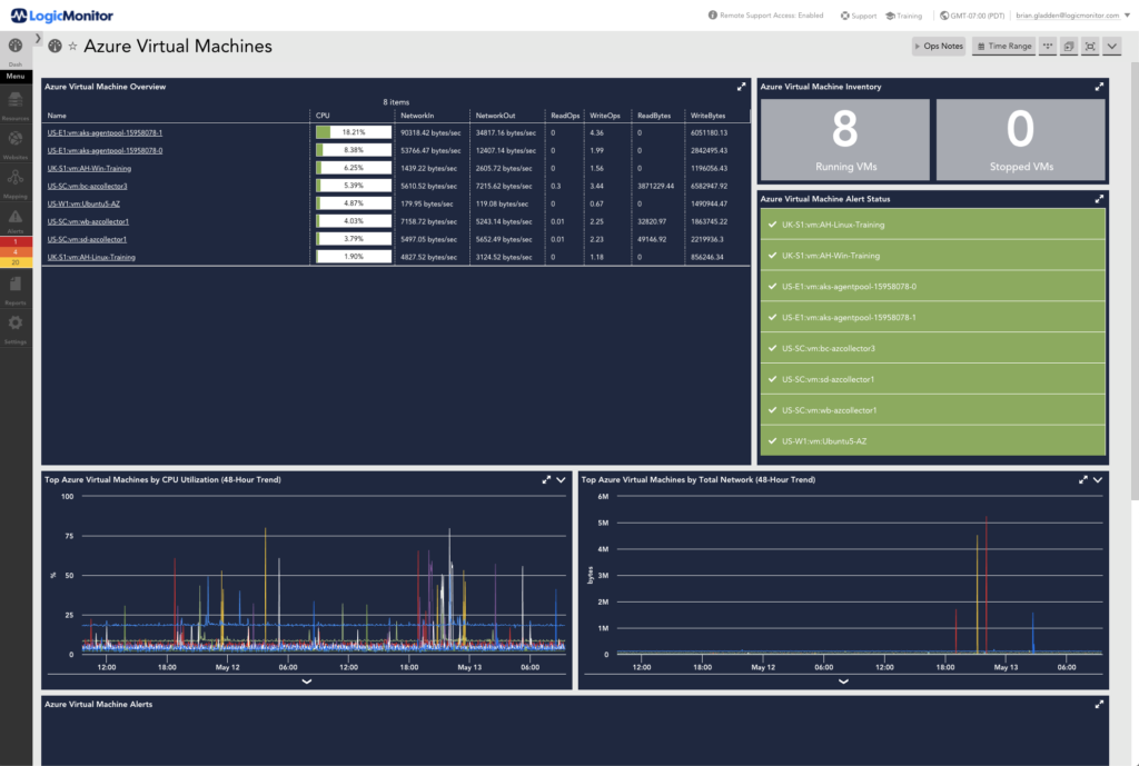 An example of a VM Monitoring Dashboard in Azure on the LogicMonitor platform.