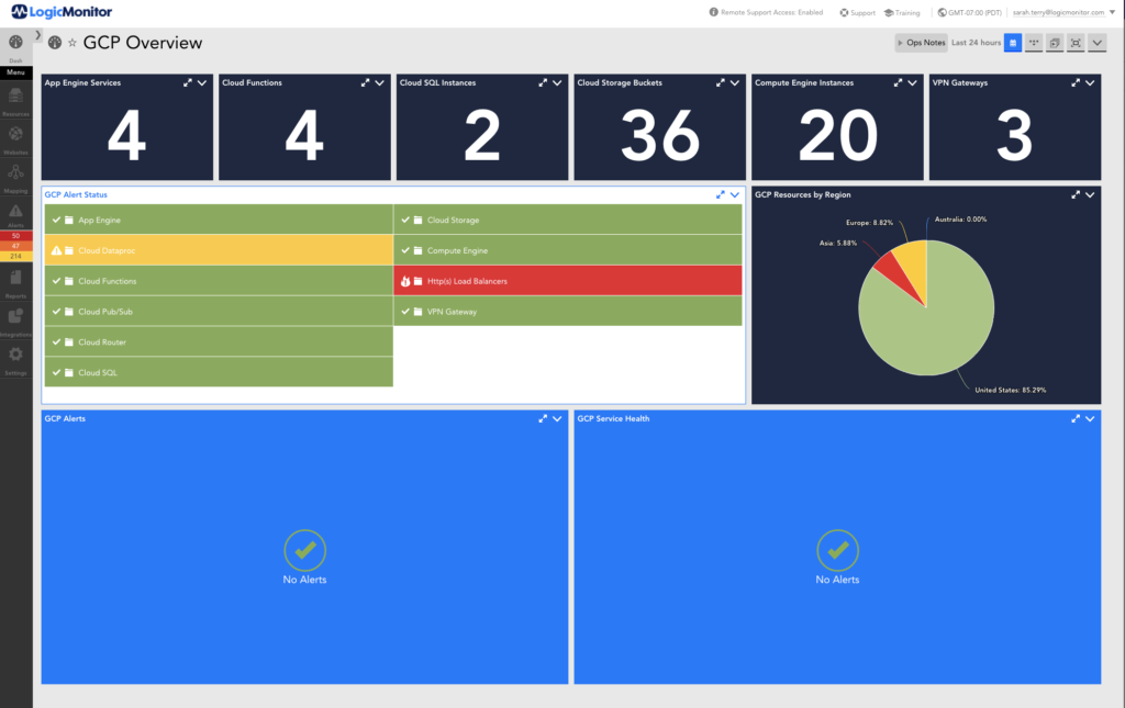 A GCP overview dashboard in LogicMonitor.