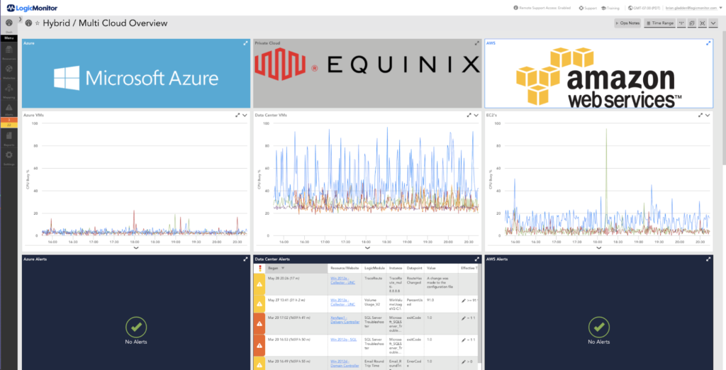 LogicMonitor dashboard showing multi-cloud monitoring.