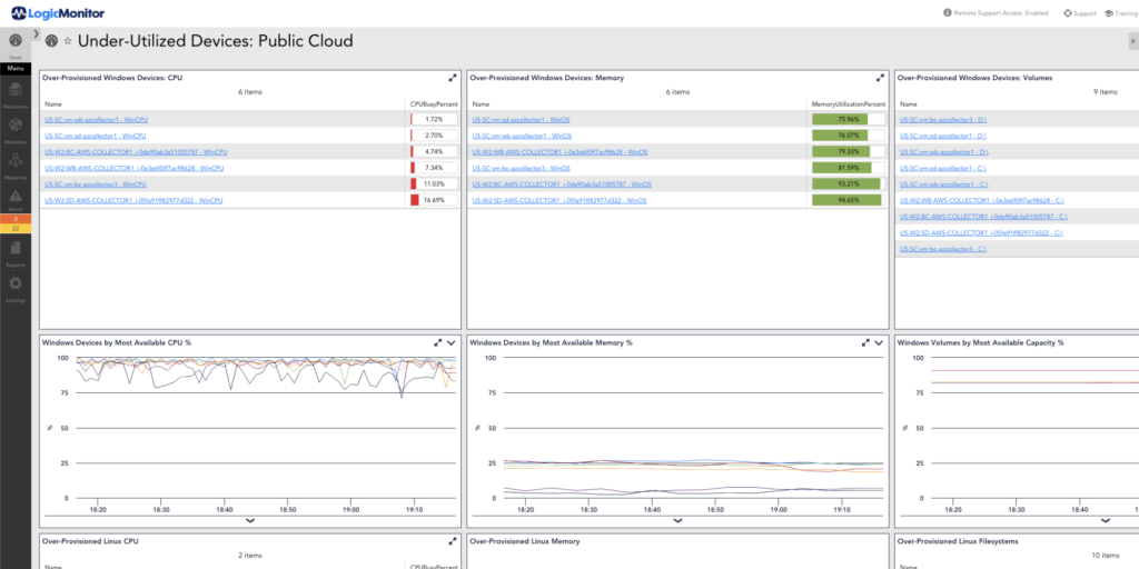 Under-utilized public cloud devices shown in dashboard using LogicMonitor.