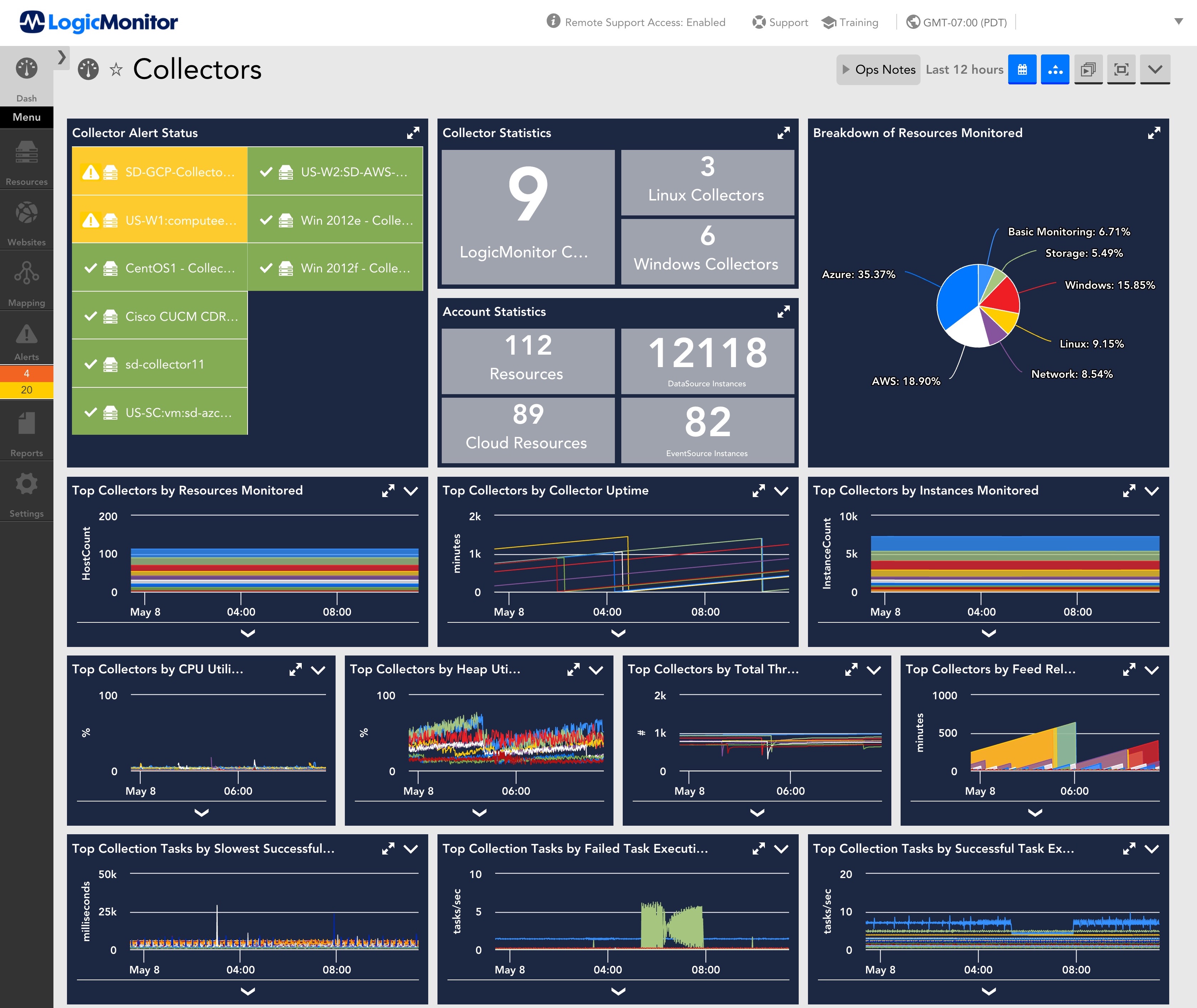 Collectors dashboard performance overview