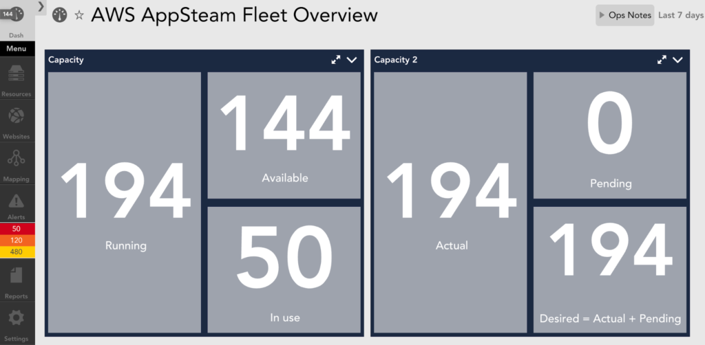 Overview of AppSteam Fleet Status in LogicMonitor.