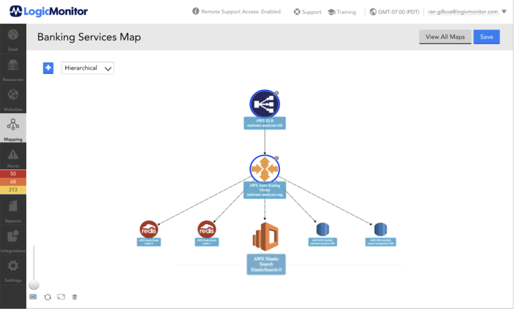 LogicMonitor Banking Services Map dashboard