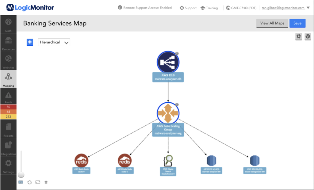 Banking Services Map in LogicMonitor