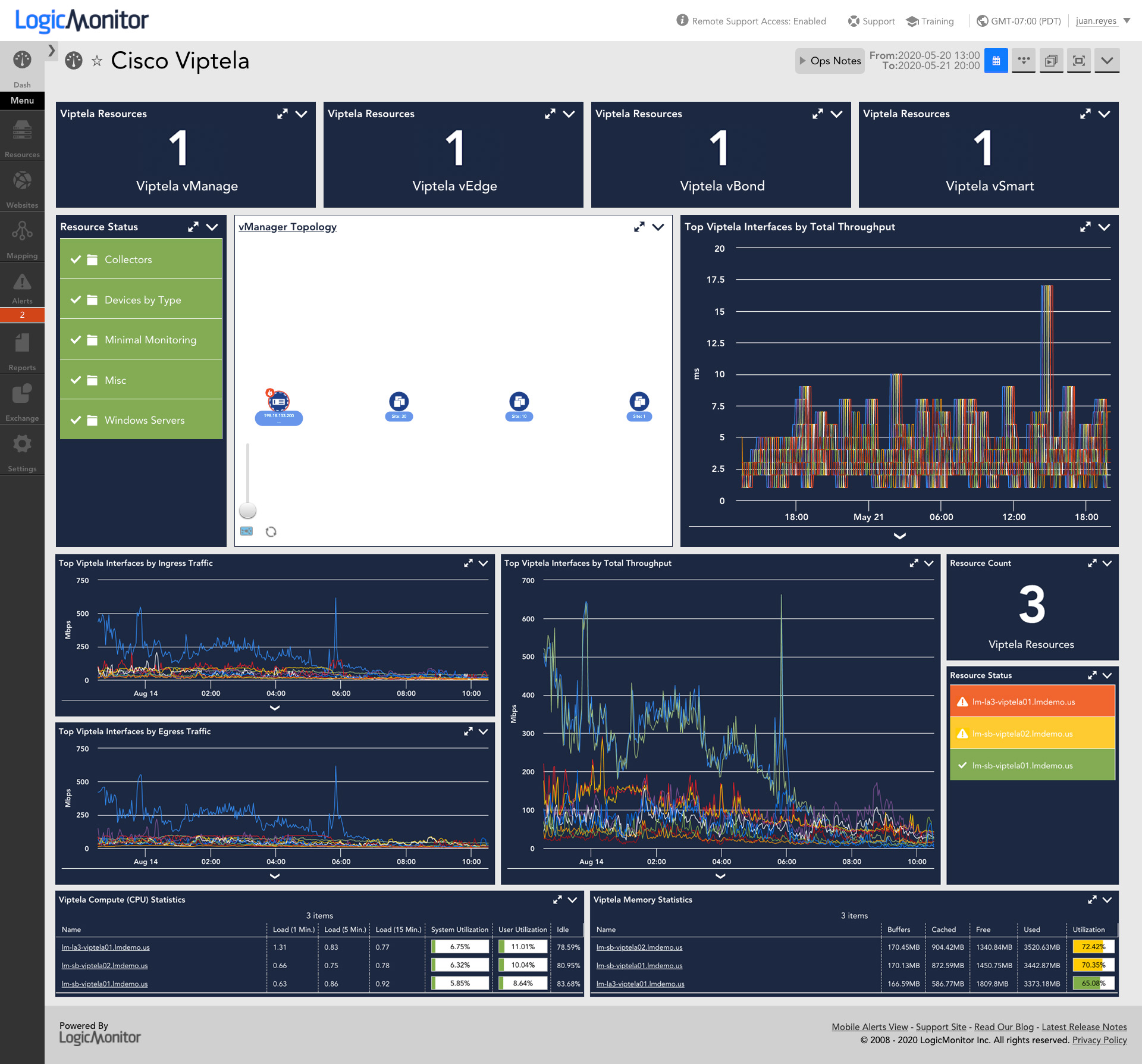 Cisco Viptela dashboard