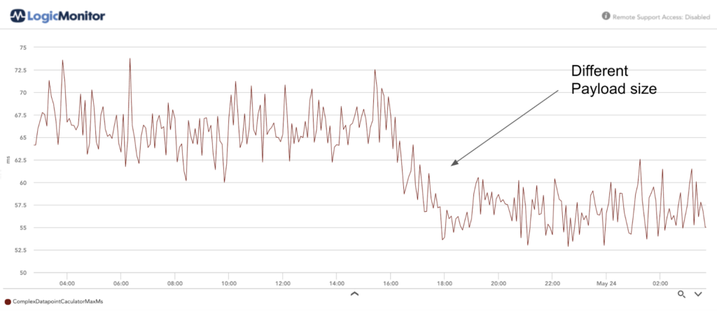 Autoscaling infrastructure for customers with computationally-intensive loads in LogicMonitor