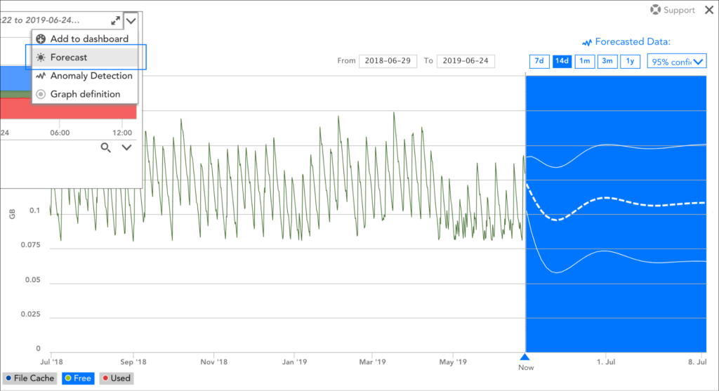 Forecasting dashboard in LogicMonitor