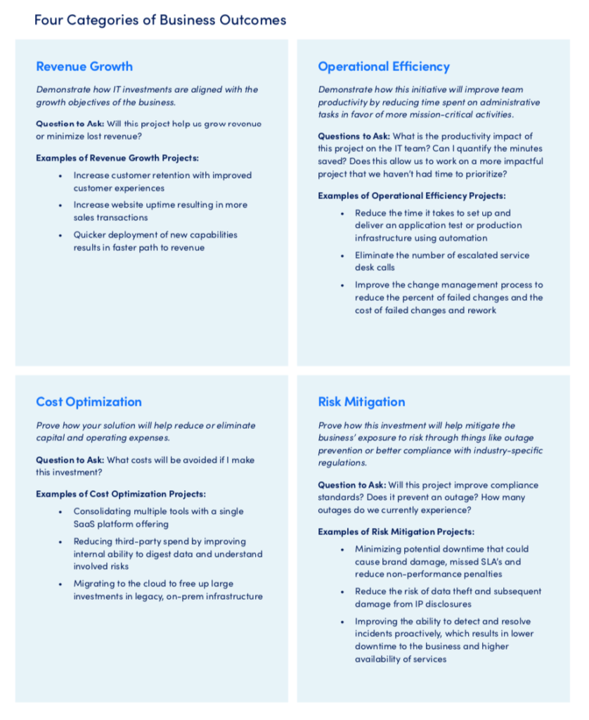 Four Categories of Business Outcomes