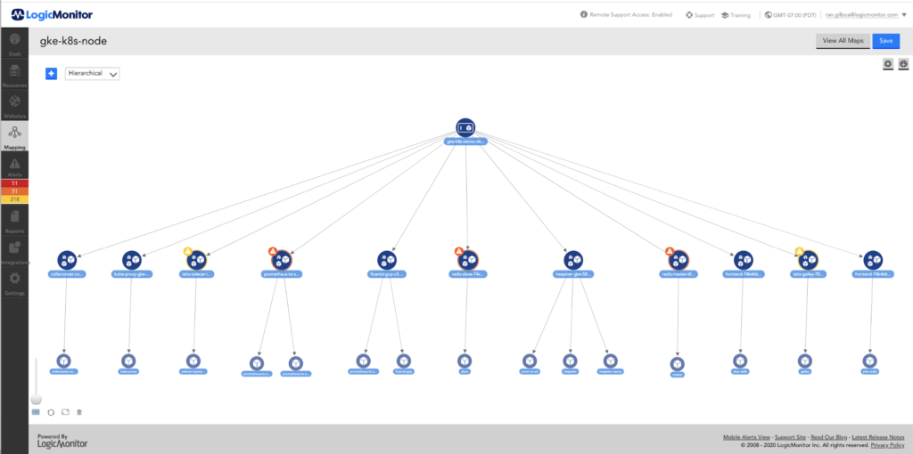 LogicMonitor Kubernetes Cluster