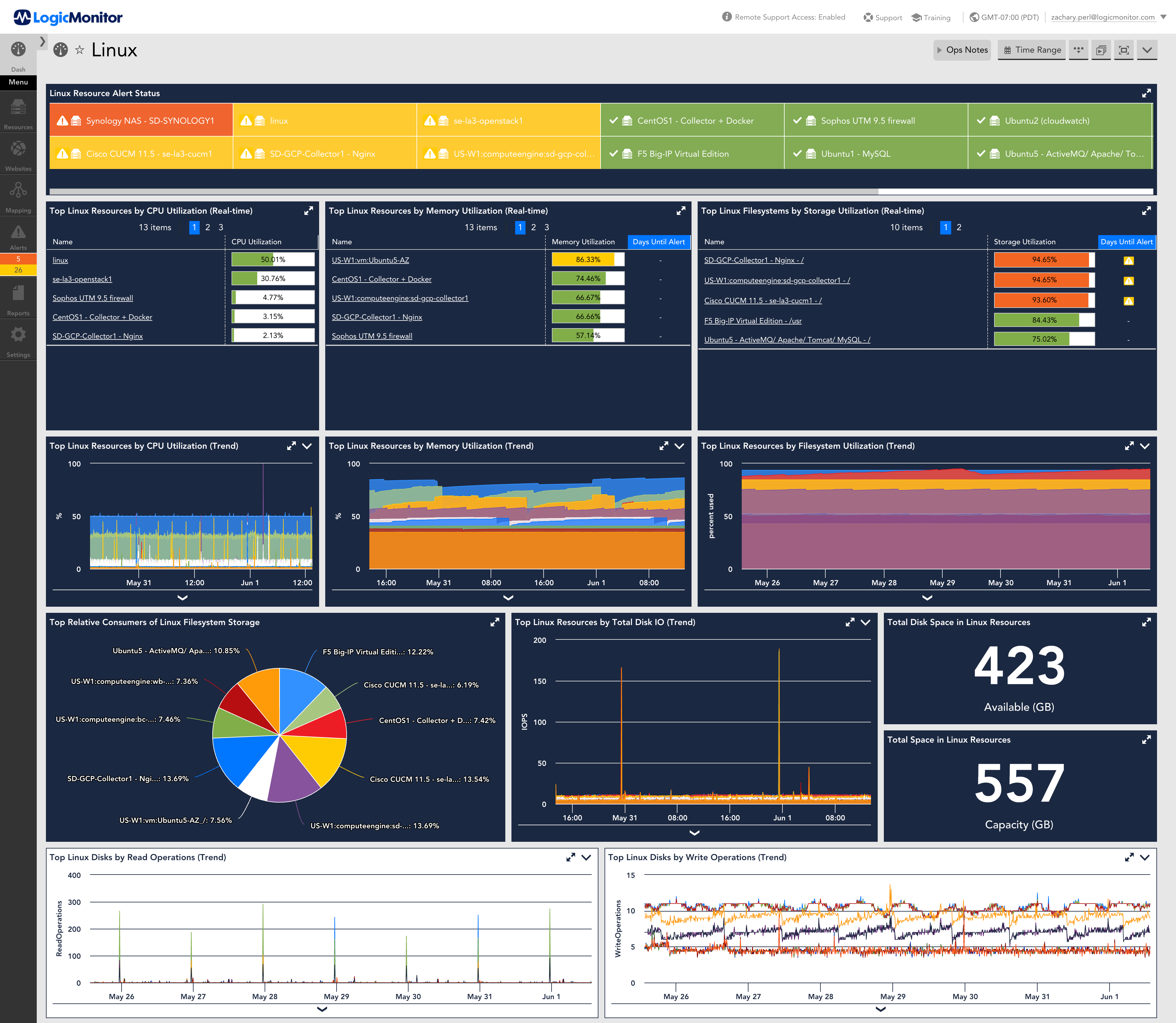 Linux performance monitoring overview dashboard.