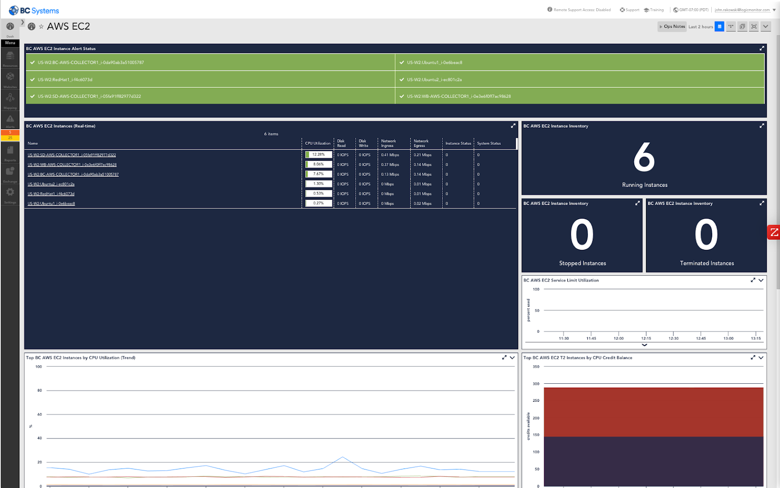 LogicMonitor LM Exchange proactive performance monitoring AWS EC2 Dashboard