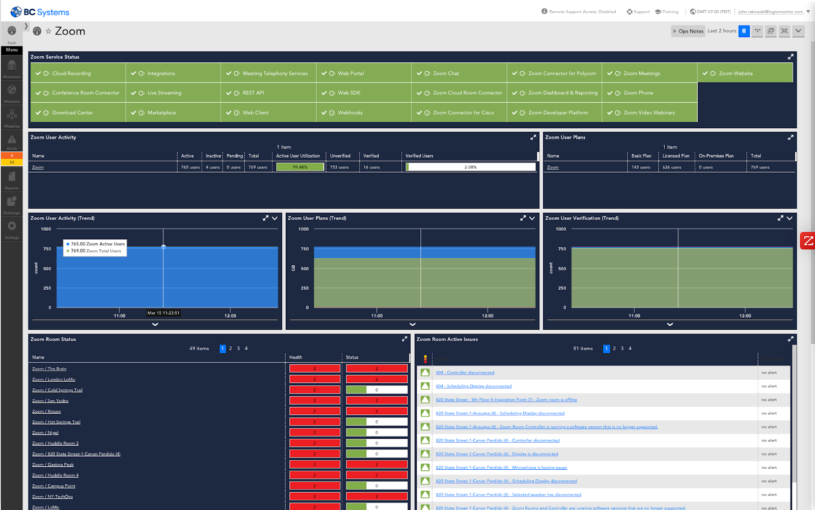 LogicMonitor LM Exchange SaaS apps insight Zoom Dashboard
